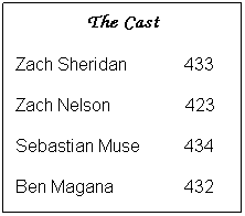 Text Box: The Cast
Zach Sheridan             433
Zach Nelson                 423
Sebastian Muse          434
Ben Magana                432
